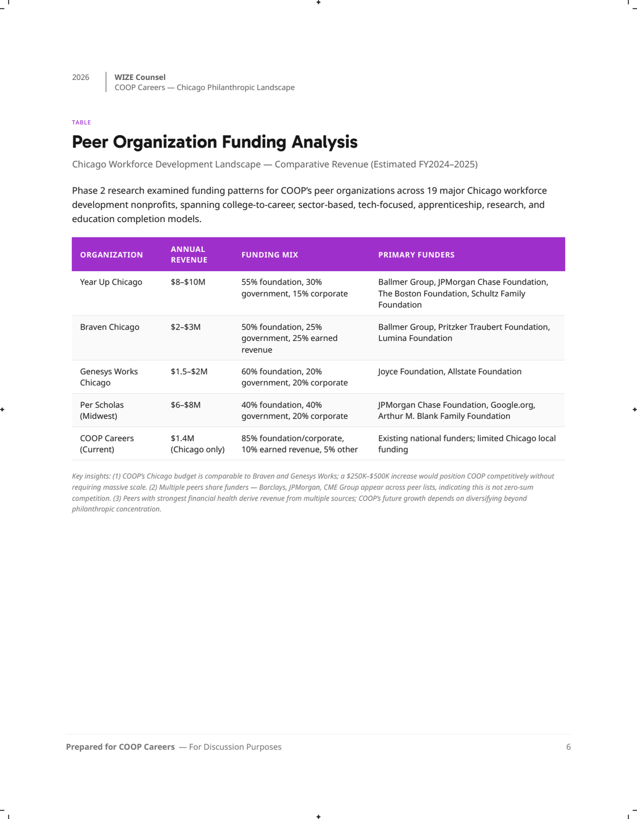 Page 6: 06-peer-analysis