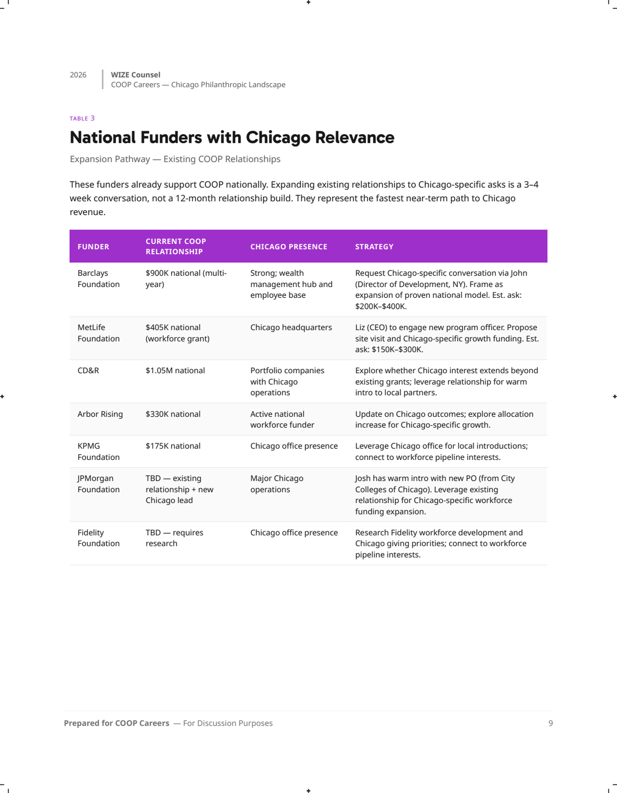 Page 9: 09-table3-national
