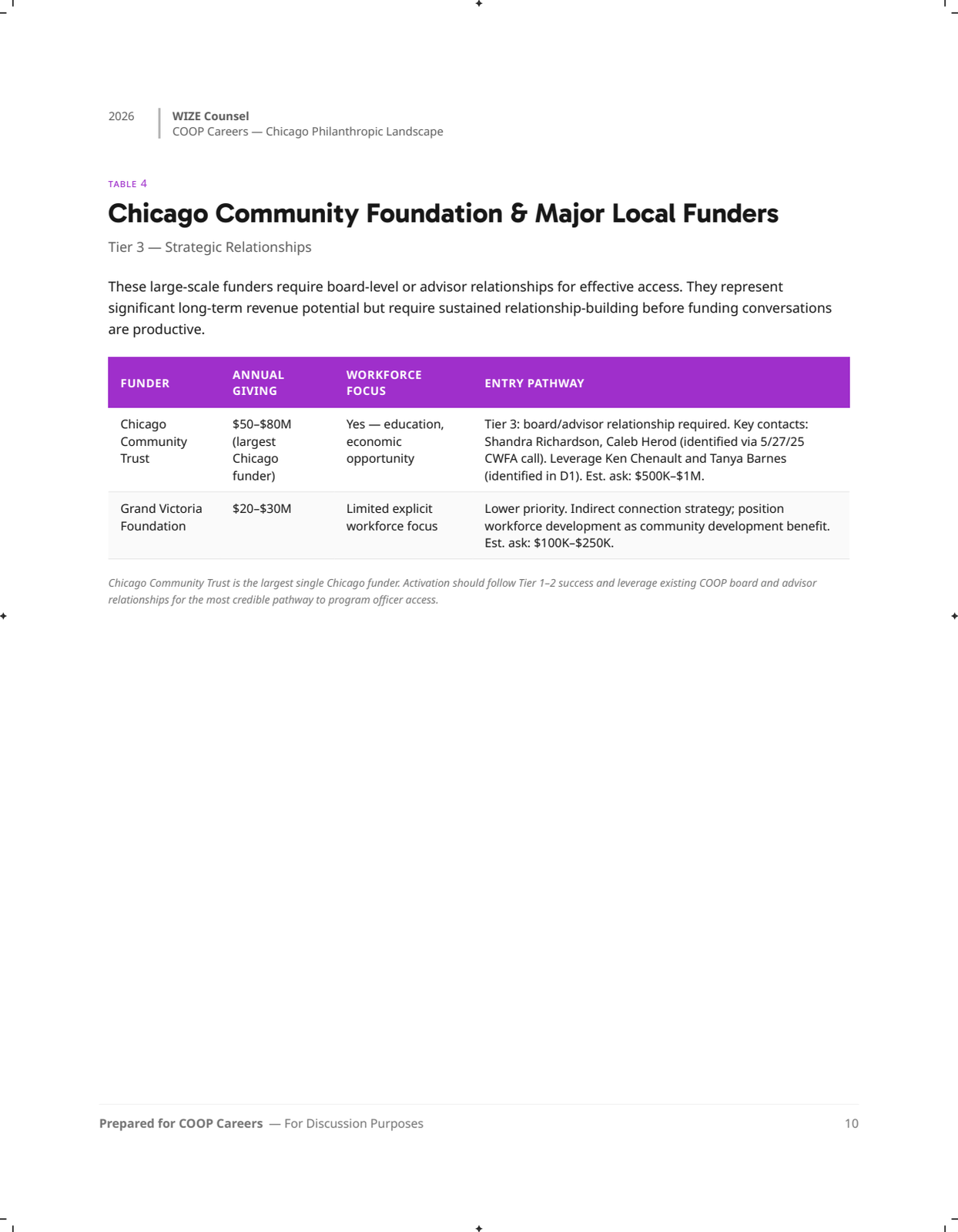 Page 10: 10-table4-community